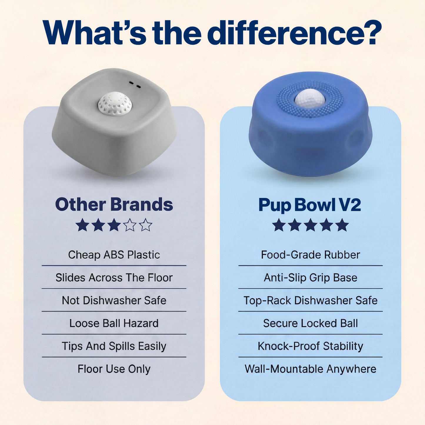 Paw Calm Pup Bowl 2.0